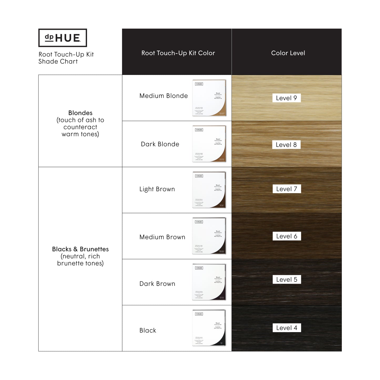 Root Touch-Up Kit